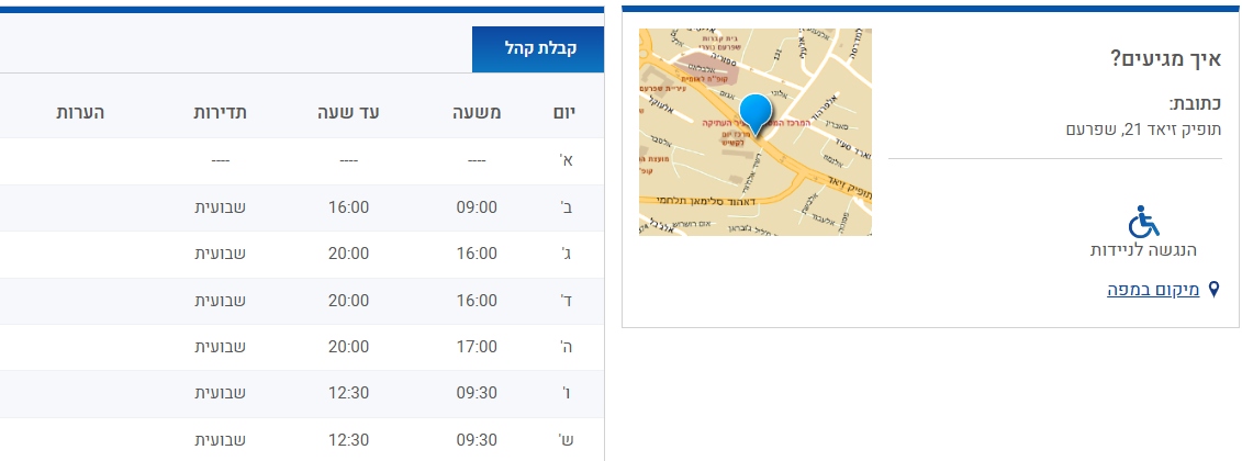 מיקום המרפאה ושעות קבלת קהל